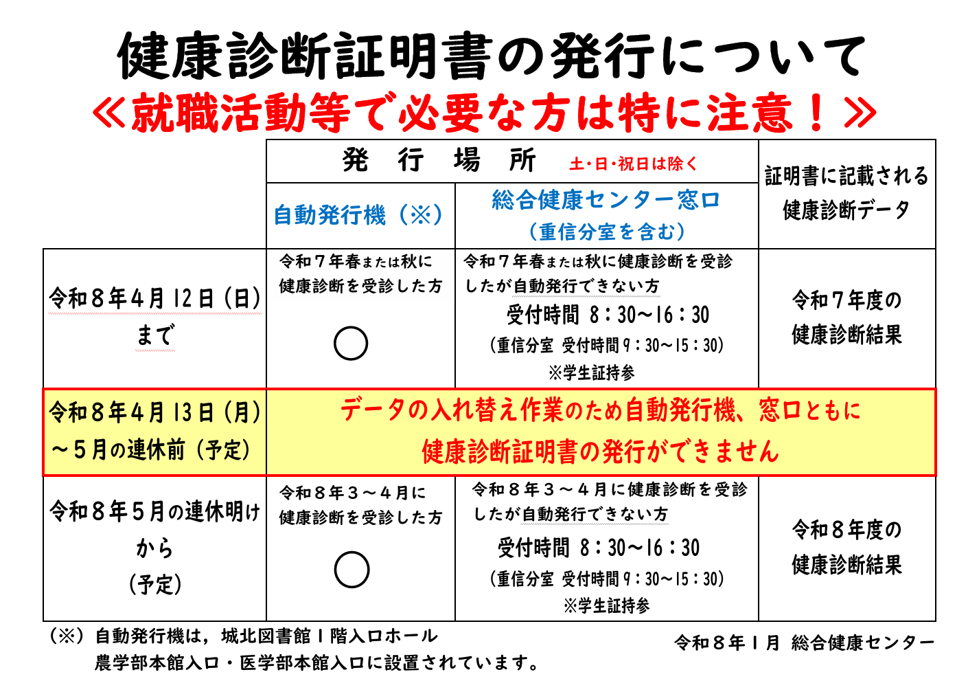 健康診断証明書の発行停止期間について